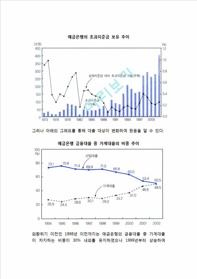 [금융기관과 통화] 한국(우리나라)의 금융기관(예금은행, 비통화금융기관), 예금은행의 신용창조, 비통화금융기관과 통화.hwp